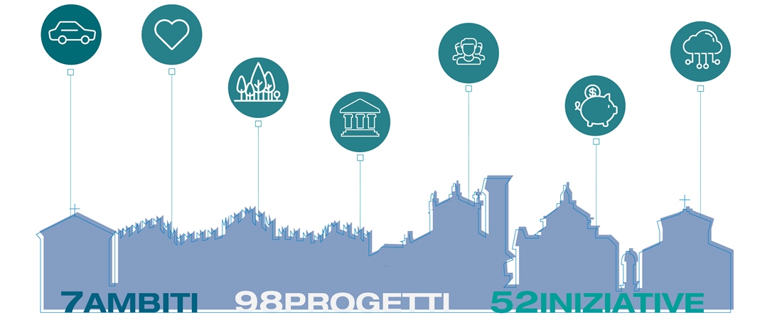 prato smart city